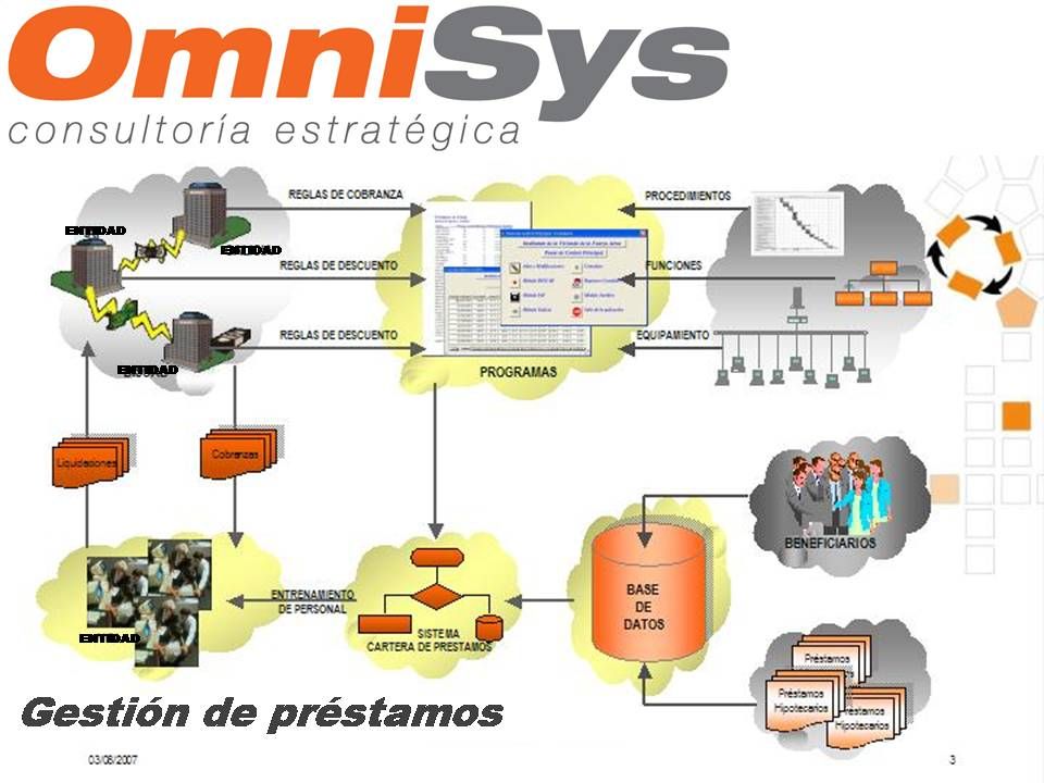 Diagrama de integración del sistema